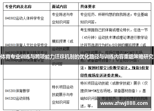 体育专业训练与跨项能力迁移机制的优化路径与训练内容重组策略研究